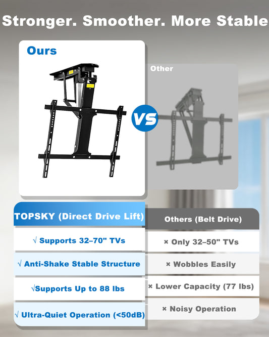 TOPSKY Electric Ceiling TV Mount with Remote, Motorized Drop Down TV Ceiling Mount for 32–70 Inch Flat & Curved TVs, Up to 88 lbs, VESA 600x400, Fits Flat & Pitched Ceilings, Black