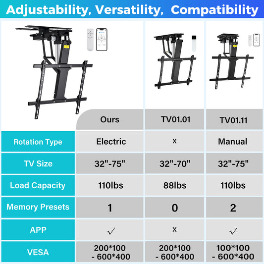 TOPSKY Motorized Ceiling TV Mount with ±90° Swivel, App & Remote Control